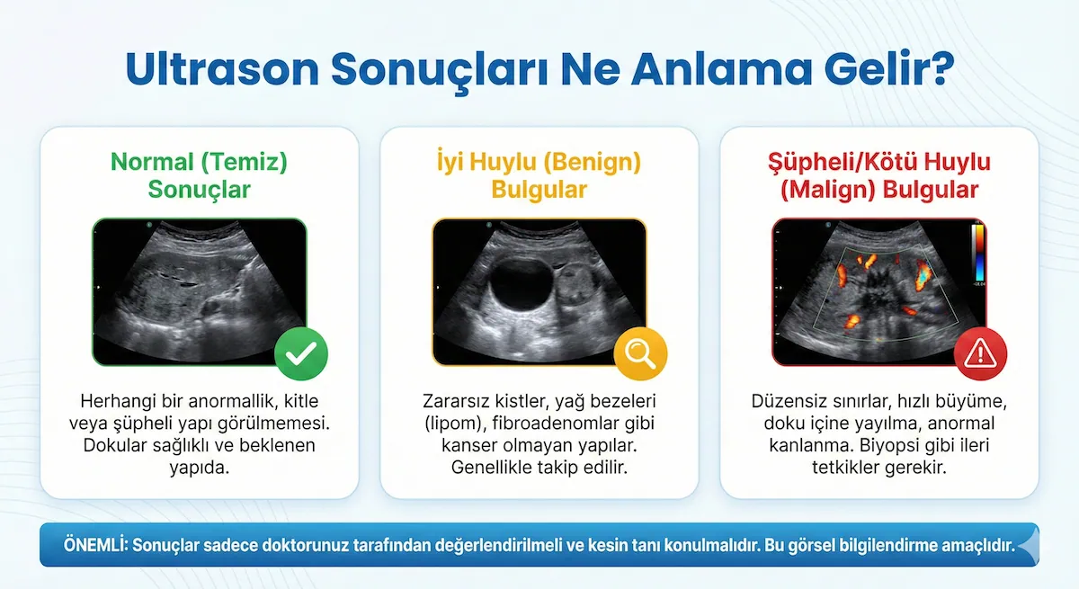 Koltuk Altı Ultrasonu 4 koltuk alti ultrason sonuclari ne anlama gelir