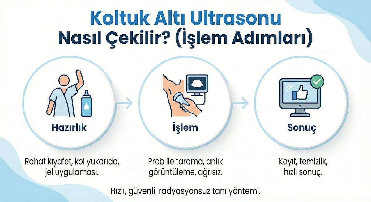 Koltuk Altı Ultrasonu 2 koltuk alti ultrasonu nasil cekilir
