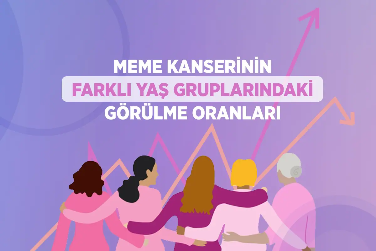 Yaşa Göre Meme Kanseri Oranları 1 meme kanserinin farkli yas gruplarindaki gorulme oranlari